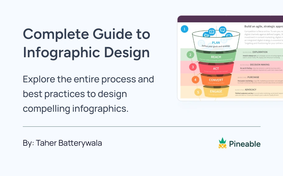 Infographic Design Inspiration & Examples | Pineable
