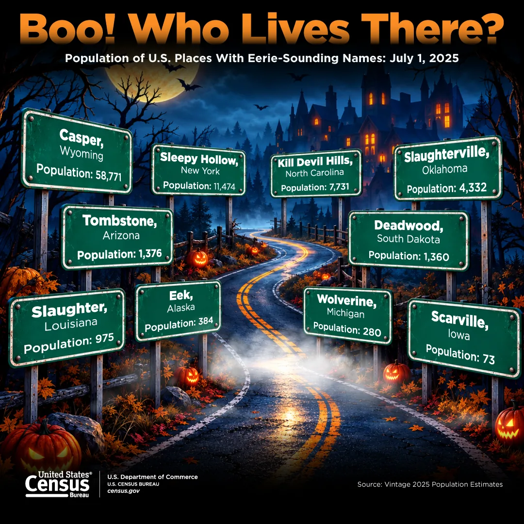 Census Bureau Halloween infographic with road signs giving eerie sounding U.S. place names and their populations along a spooky road