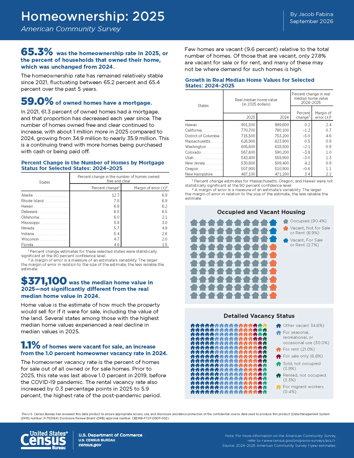 Census Bureau Homeownership 2025 one page brief with bold lead figures, two state tables, and housing icon charts