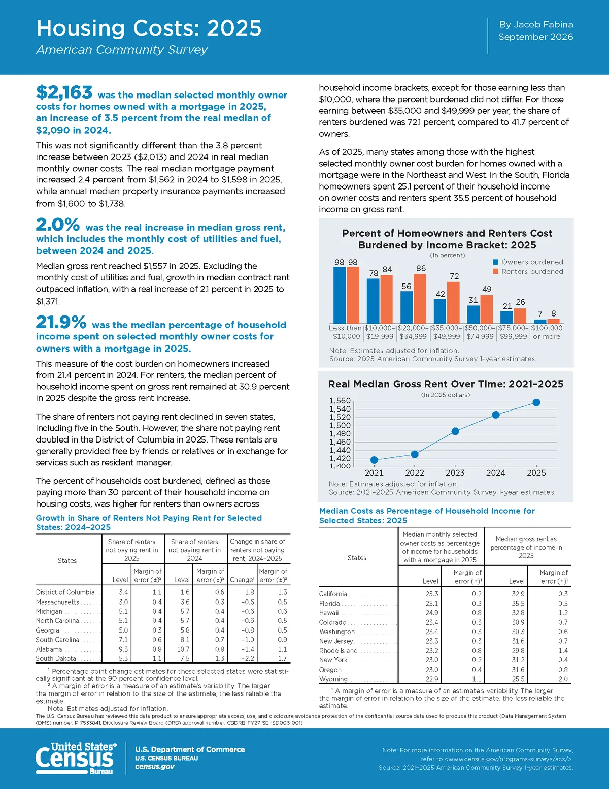 Census Bureau Housing Costs 2025 one page brief with three highlighted figures, a cost burden bar chart, a rent line chart, and state tables