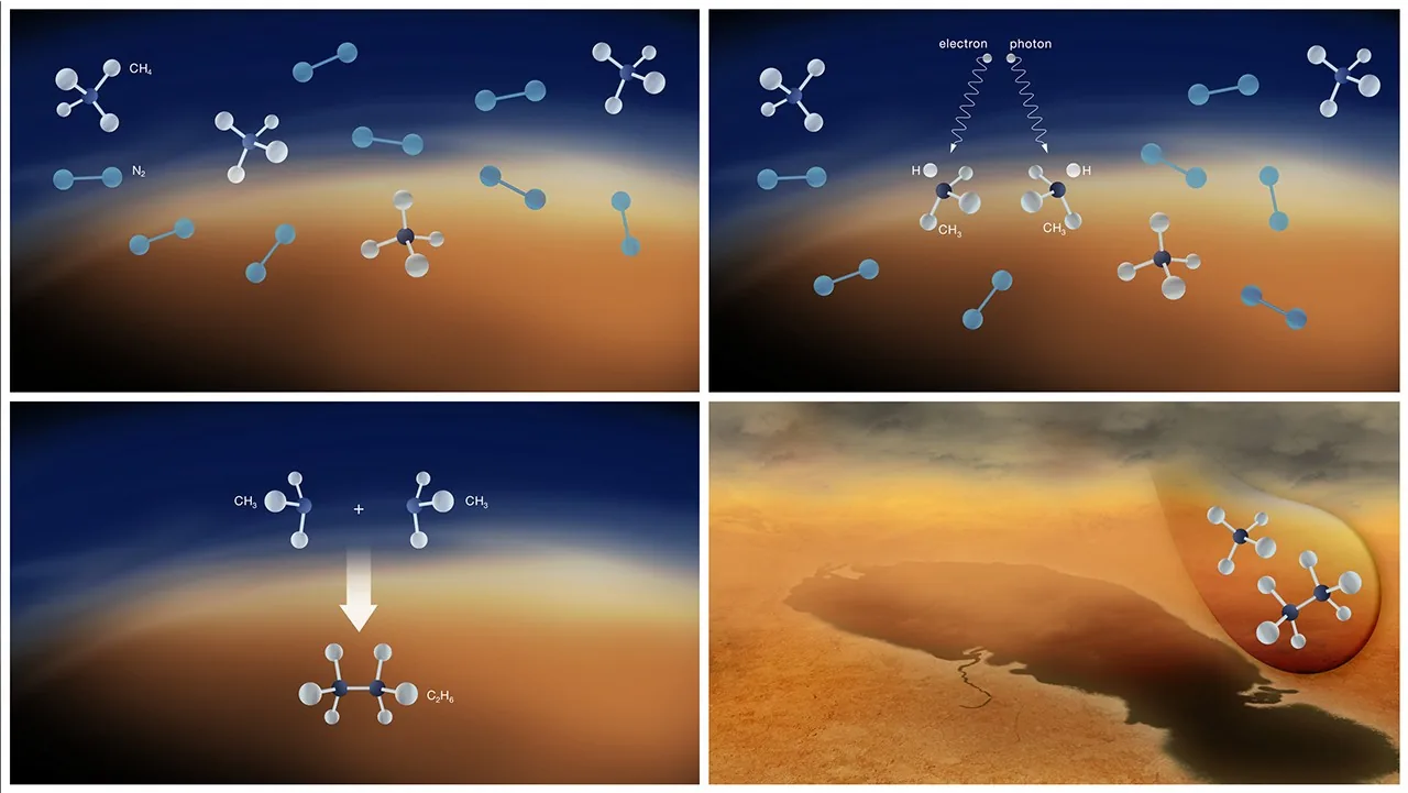 NASA four panel illustration of a chemical cycle in the atmosphere of Titan, with labeled molecules, arrows, and a surface lake