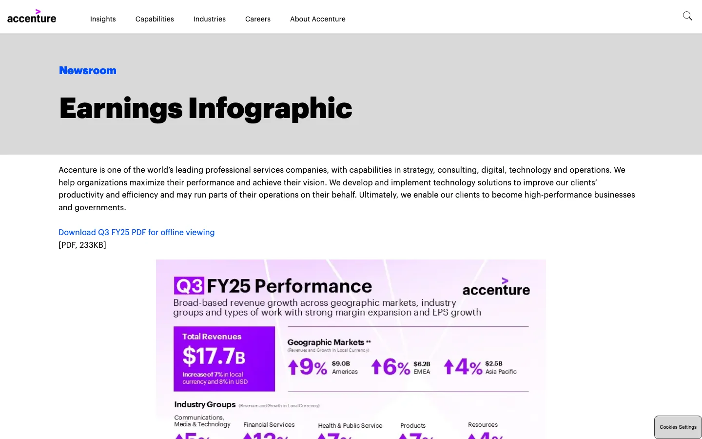 Screenshot of the Accenture Earnings Infographic page showing the top of its Q3 FY25 performance graphic in purple