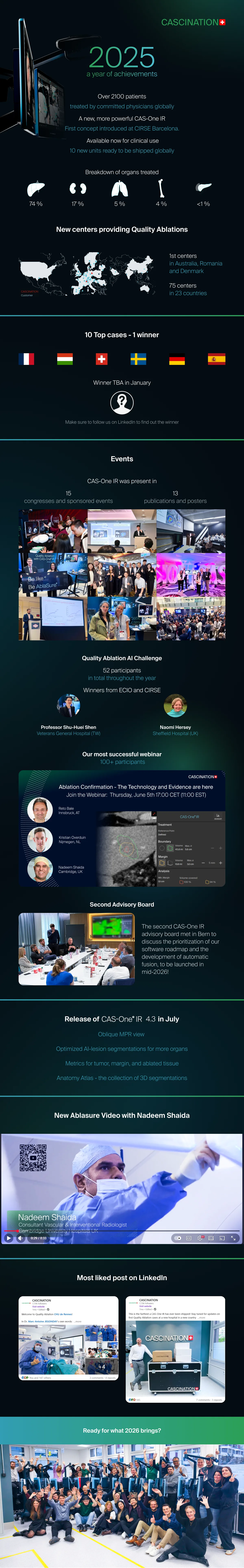 Top section of the CASCINATION 2025 year in review infographic with large green 2025 heading, patient and unit milestones, and a world map of centers