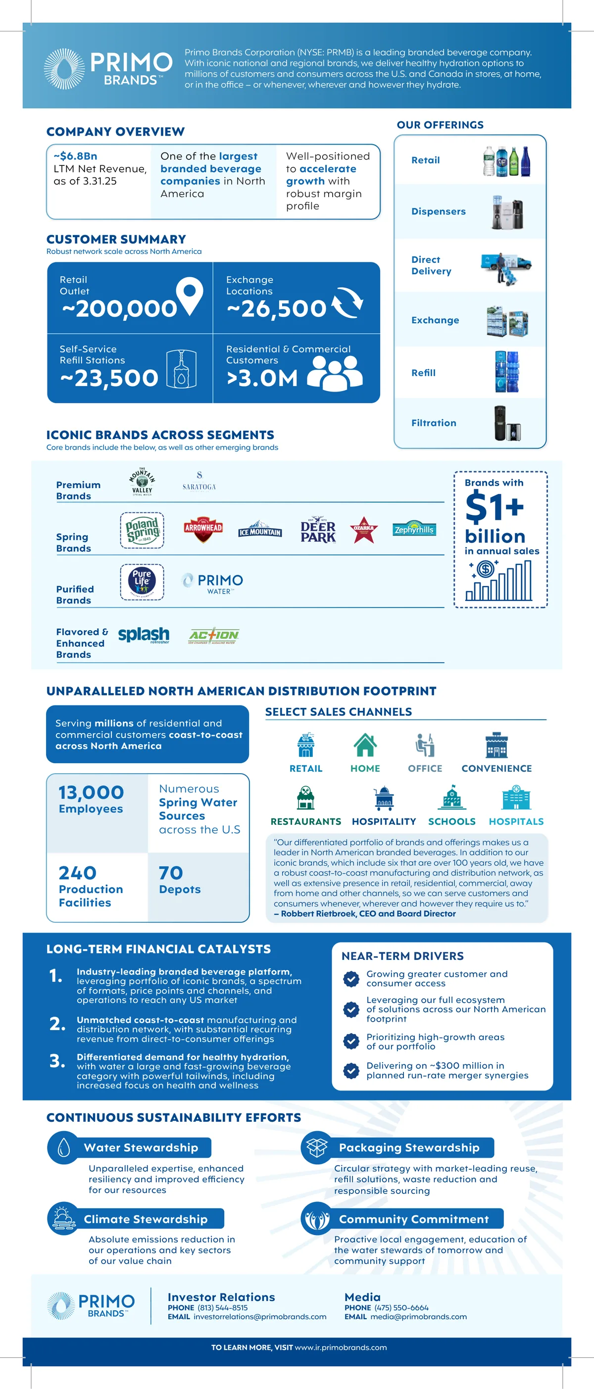 Primo Brands Investor Info Sheet, a investor fact sheet example from the beverages industry