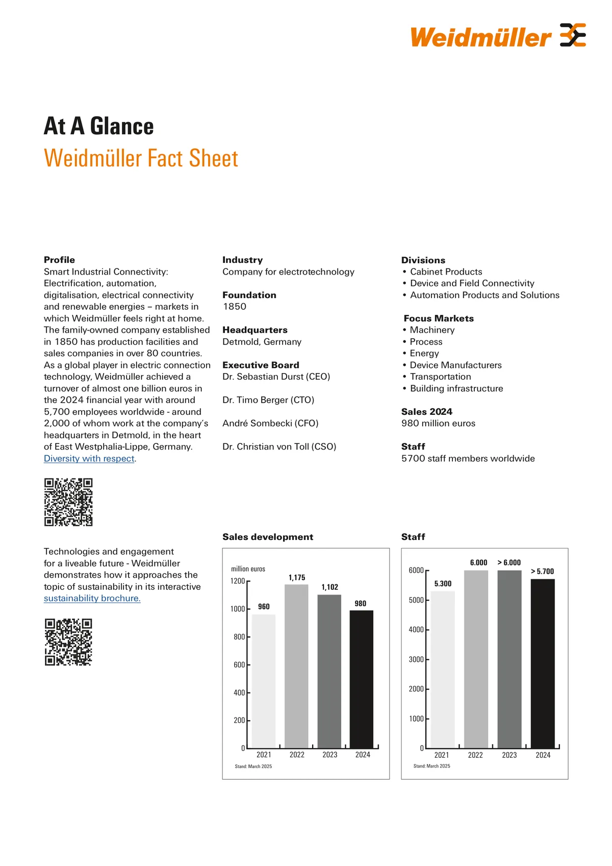 Weidmüller At a Glance Fact Sheet 2025, a corporate fact sheet example from the industrial connectivity industry
