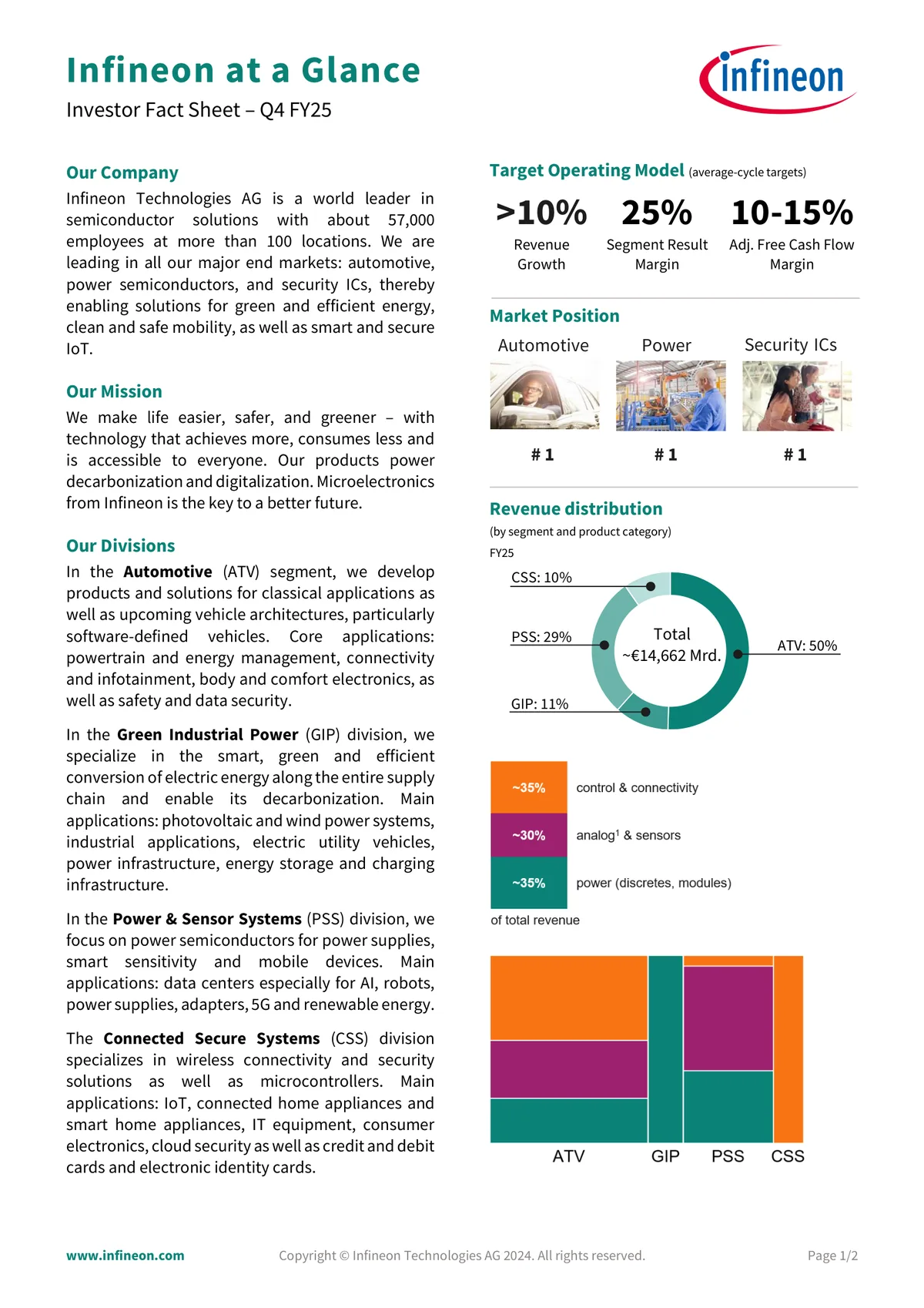Infineon Infineon at a Glance Q4 FY25, a investor fact sheet example from the semiconductors industry