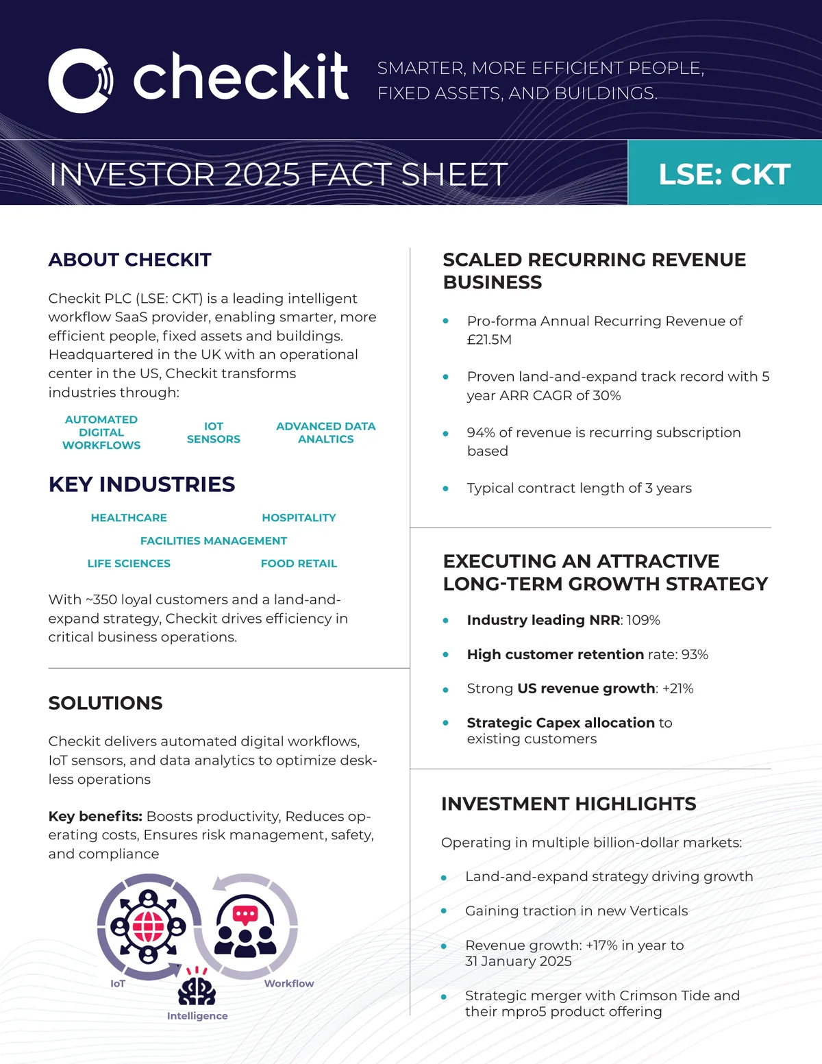 Checkit Investor Fact Sheet 2025, a investor fact sheet example from the workflow saas industry