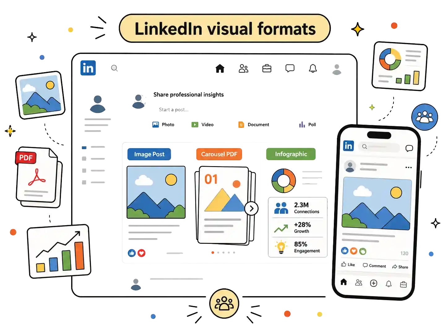 How to Choose and Create the Right Type of Visual for Your LinkedIn Posts
